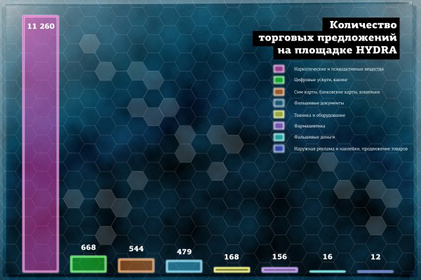 Kra48.cc Вход на сайт главная страница