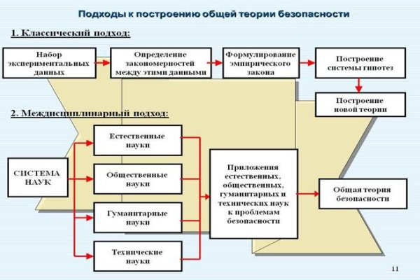 Кракен рабочая ссылка на сайт