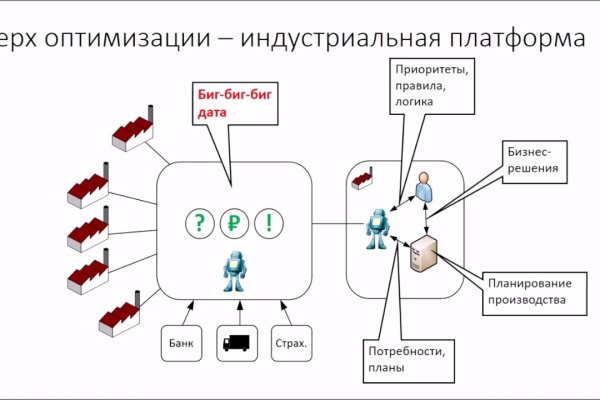 Kraken зеркало стор