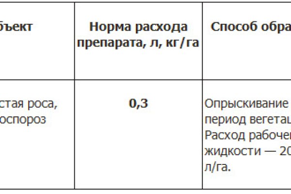 Как восстановить пароль на кракене