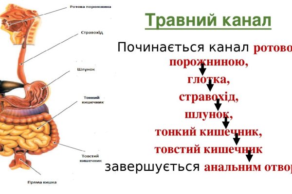 Не получается зайти на кракен