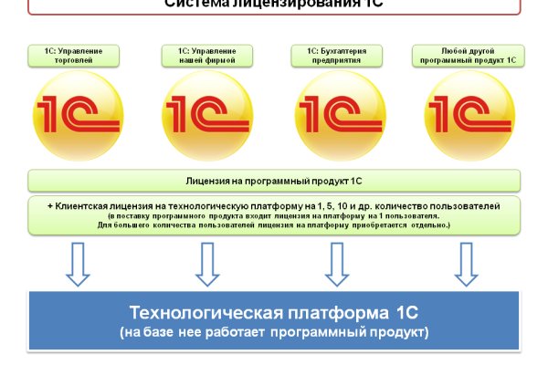 Кракен сайт это