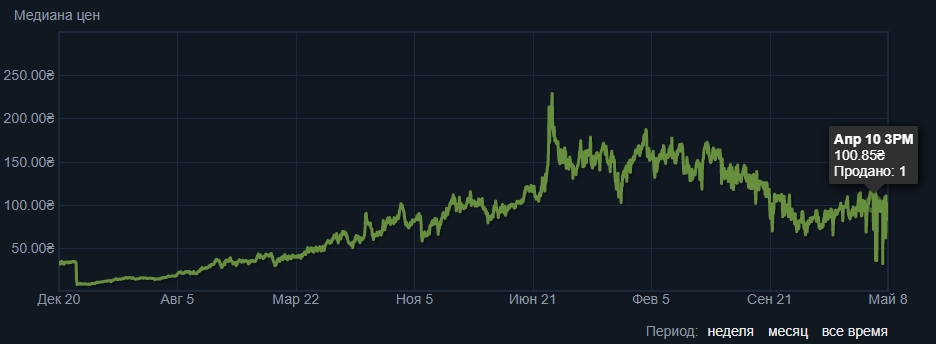 Kraken ссылка для тору